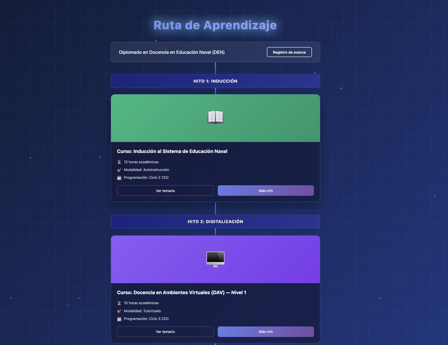 Ruta de Aprendizaje - Diplomado en Educación Naval